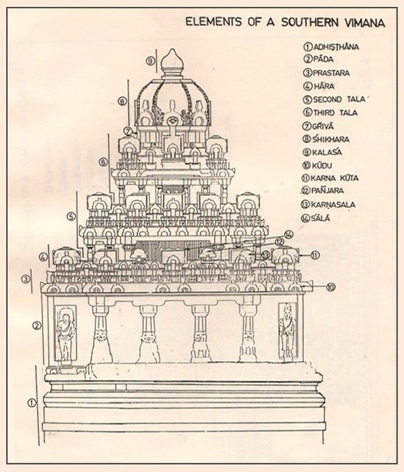 Temple Architecture - civilspedia.com